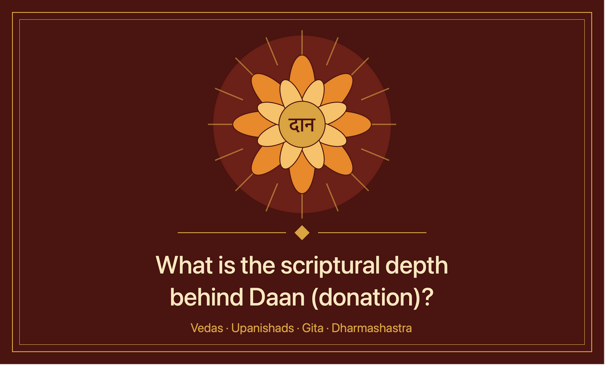 What is the scriptural depth behind Daan (donation)?