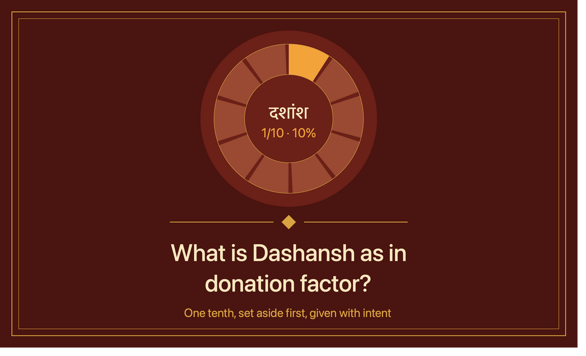 What is DASHANSH as in donation factor?