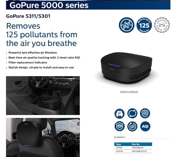 Philips GOPURE Car Air Purifier GP5311